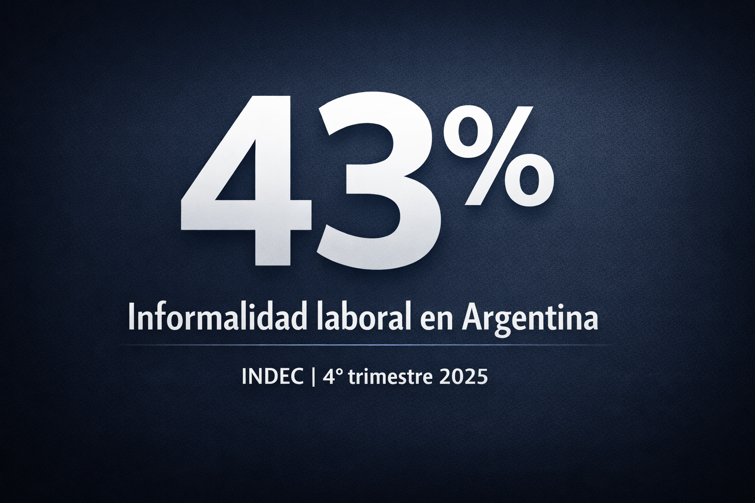 Informalidad laboral en Argentina: el 43% del empleo fue informal en el 4° trimestre de 2025